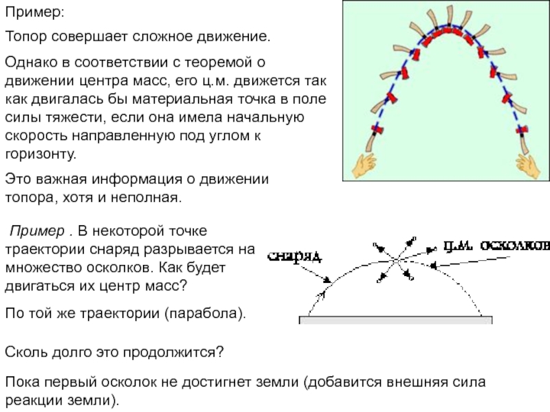 Наивысшая точка траектории. Траектория осколков снаряда. Определите в какой точке траектории движения снаряда. Сила реакции земли. Реакция у земли.