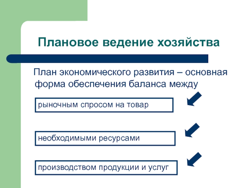 Ведение хозяйства. Плановое ведение хозяйства. Плановое хозяйство это. Экономическое развитие план. Плановое ведение хозяйства экономика.