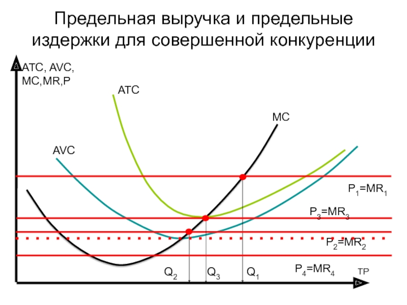 Предельные издержки при совершенной конкуренции. Предельная выручка и предельные издержки. Предельный доход и предельные издержки. Предельные затраты и предельные доходы.