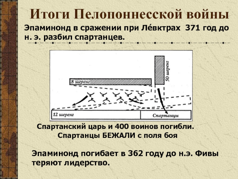 Битва при левктрах