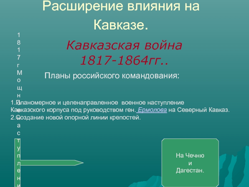 План кавказской войны 1817 1864