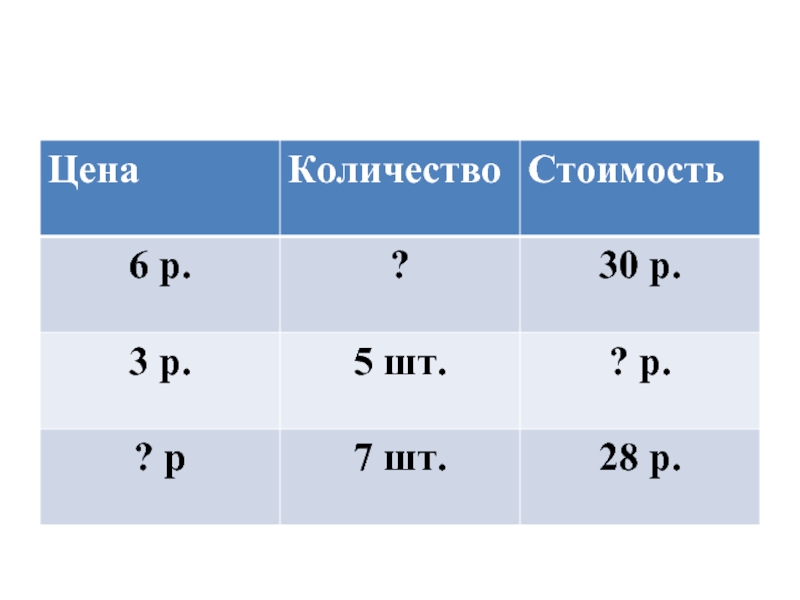 Презентация 4 класс задачи на пропорциональное деление школа россии