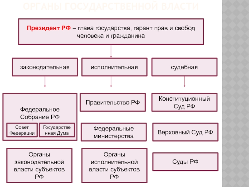 Система прокуратуры франции схема