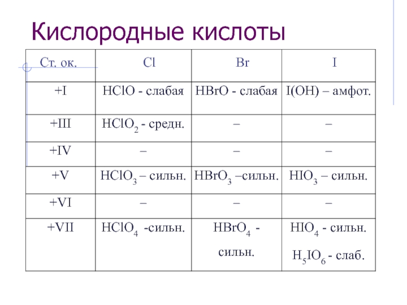 Кислородные кислоты. Кислородная кислота формула. Кислоты с кислородом. Таблица кислородных кислот.