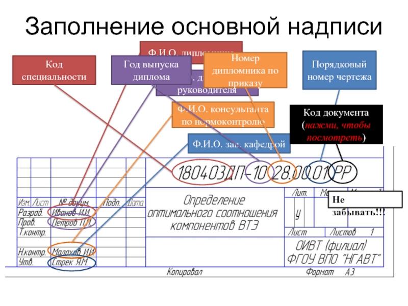 Номер основного. Код чертежа. Номер чертежа. Порядковый номер на чертеже. Заполнение основной надписи.