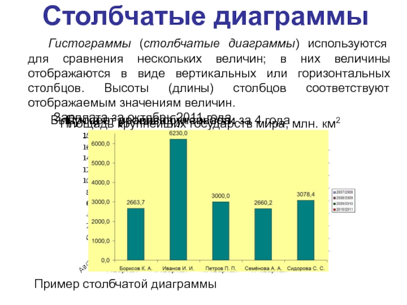 Столбчатая диаграмма отражающая. Столбчатая диаграмма. Столбиковая диаграмма сравнения. Используются для сравнения нескольких величин в них величины. Столбчатые графики производства.