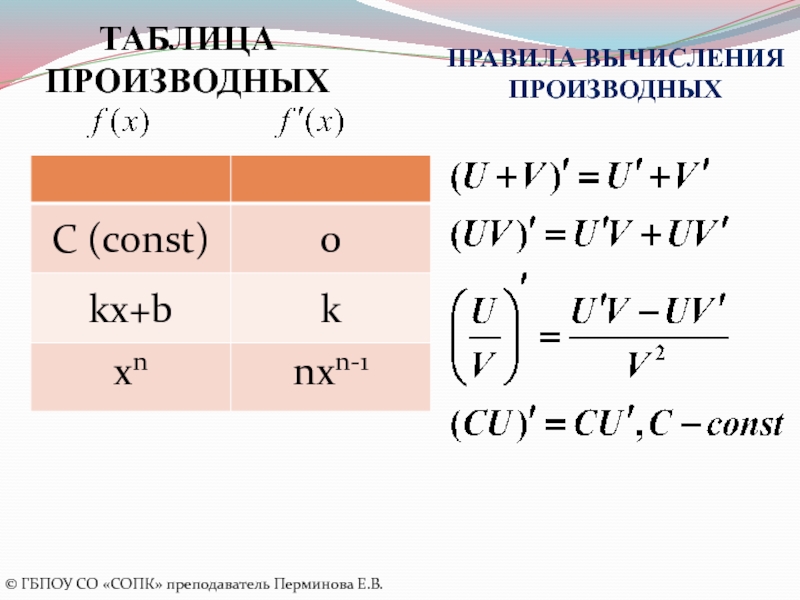 Производная целые. Таблица вычисления производных. Правила вычисления производных таблица. Вычисление производных таблица производных. Таблица вычисления производной.