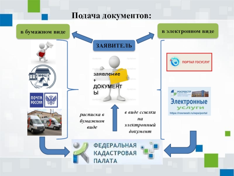 Проект в электронном виде