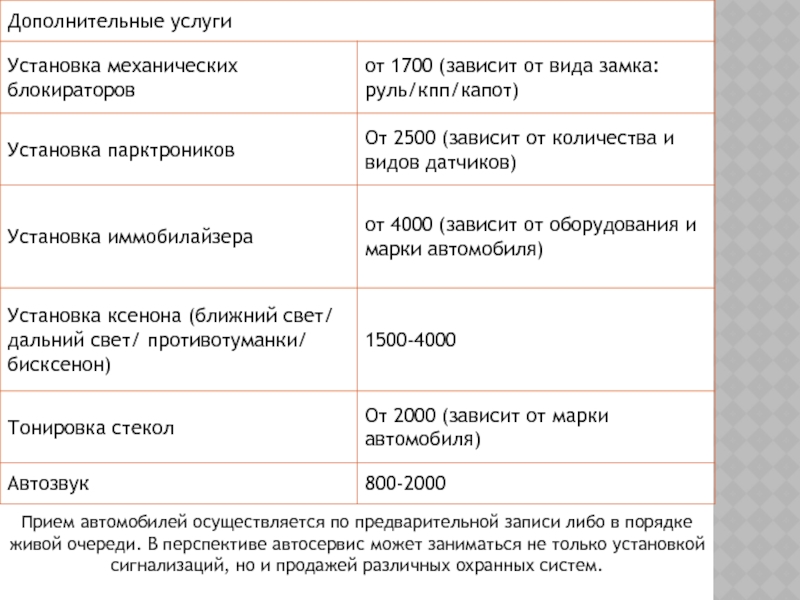 Прием автомобилей осуществляется по предварительной записи либо в порядке живой очереди. В перспективе автосервис может заниматься не