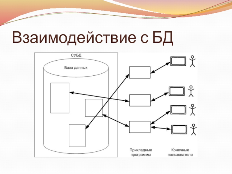 Схема взаимодействия пользователя с базой данных