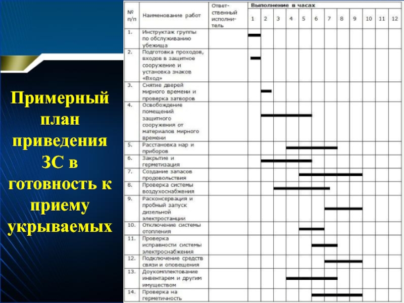 Приведение защитного сооружения в готовность презентация