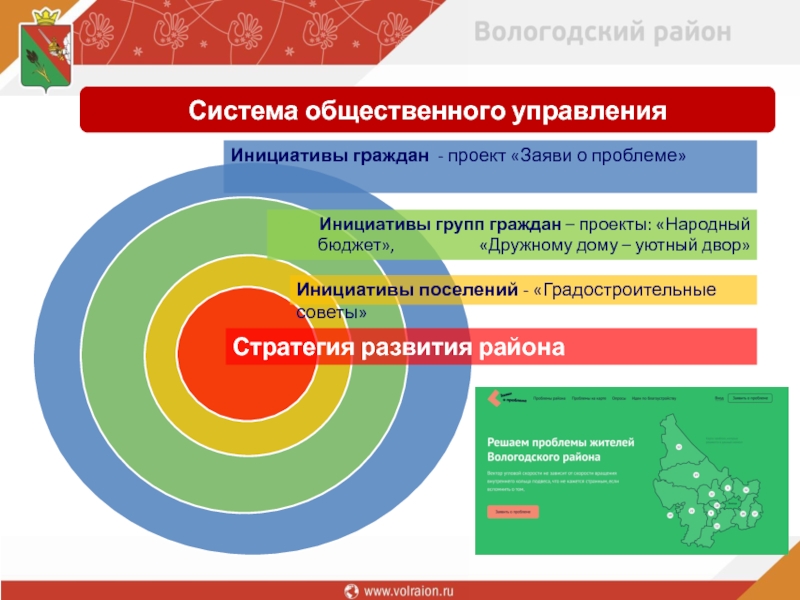 Проект общественная инициатива