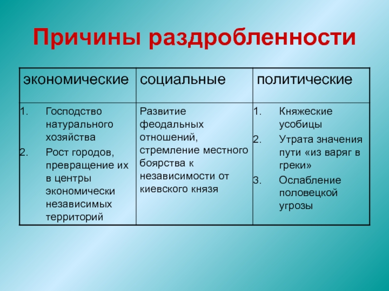 Причины раздробленности. Экономические причины политической раздробленности на Руси. Причины и последствия политической раздробленности на Руси таблица. Причины политической раздробленности на Руси. Причины раздробленности Руси политические причины.