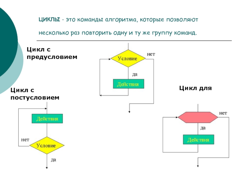 Linux повторить команду несколько раз