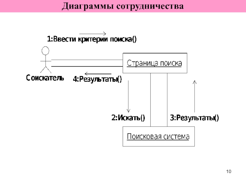 Диаграмма взаимодействия. Диаграмма сотрудничества. Видимость объектов на диаграмме сотрудничества. Диаграмма сотрудничества Поисковик. Диаграмма сотрудничества opt.