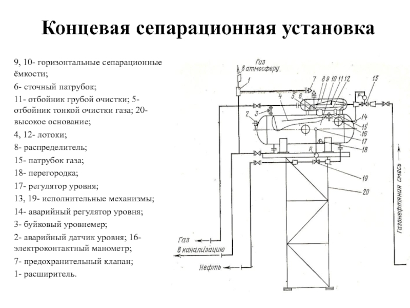 Схема цпс нефти