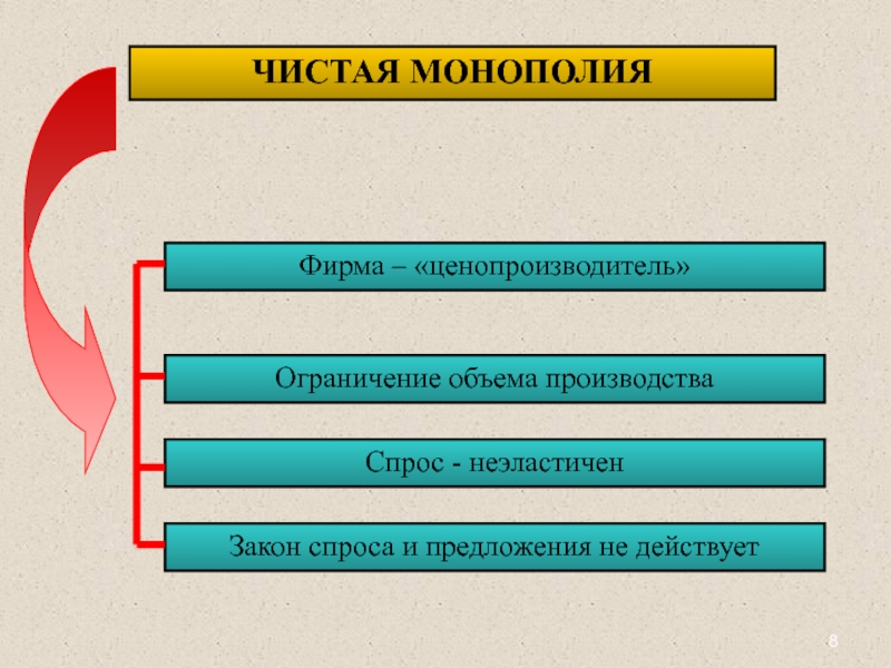 Монополистическая фирма. Чистая Монополия. Чистая Монополия фирмы. Чистая Монополия это в экономике. Количество предприятий в монополии.