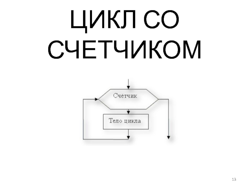 Цикл со. Цикл со счётчиком в c. Цикл со счетчиком питон. Цикл со счетчиком Паскаль. Цикл со счетчиком таблица.