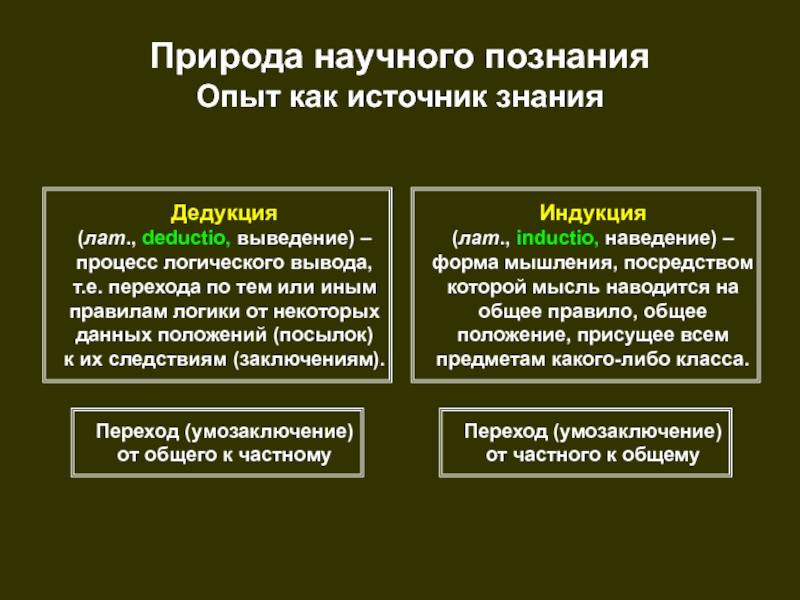 Обоснование научного познания. Фрэнсис Бэкон индукция и дедукция. Природа научного знания. Индукция и дедукция методы познания. Индуктивный метод научного познания.