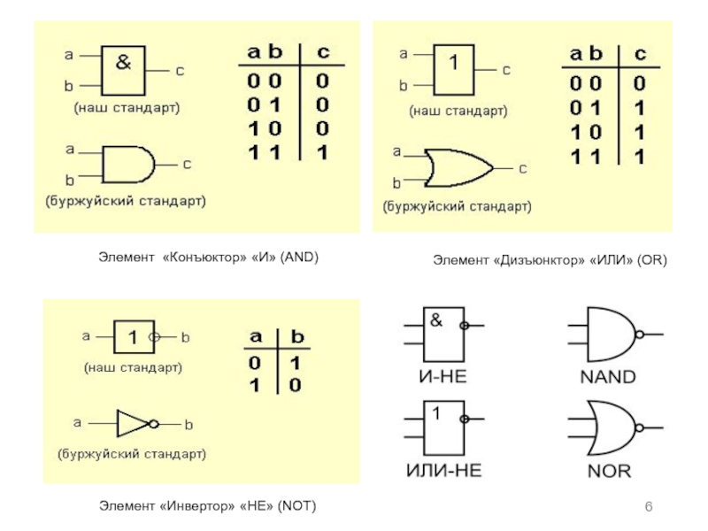 Какой элемент обозначается такой структурной схемой дизъюнктор конъюнктор инвертор