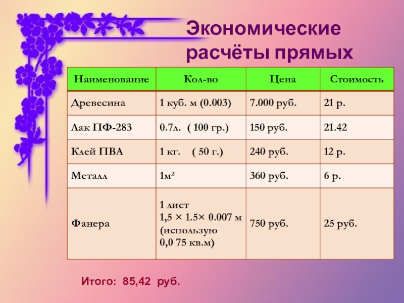 Экономический расчет проекта