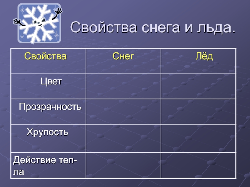 Лед 3 описание. Свойства снега. Свойства снега и льда. Сходство и различие льда и снега. Характеристики снега.