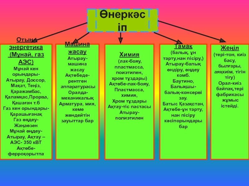 Отын энергетика кешені презентация