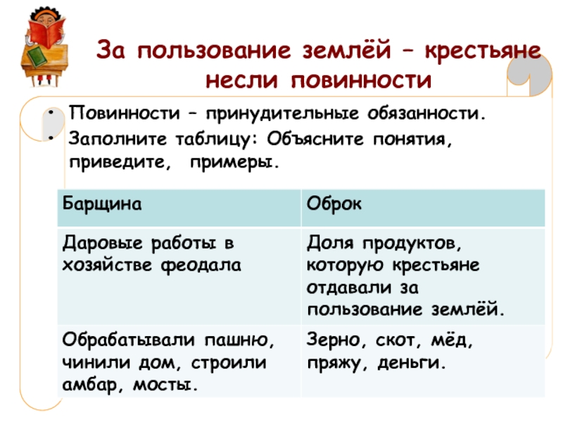 Крестьяне несшие повинности. Средневековая деревня и ее обитатели таблица. Таблица оброк таблица барщина повинности крестьян. Средневековая деревня и ее обитатели история 6 класс таблица. Средневековая деревня и ее обитатели 6 класс таблица.