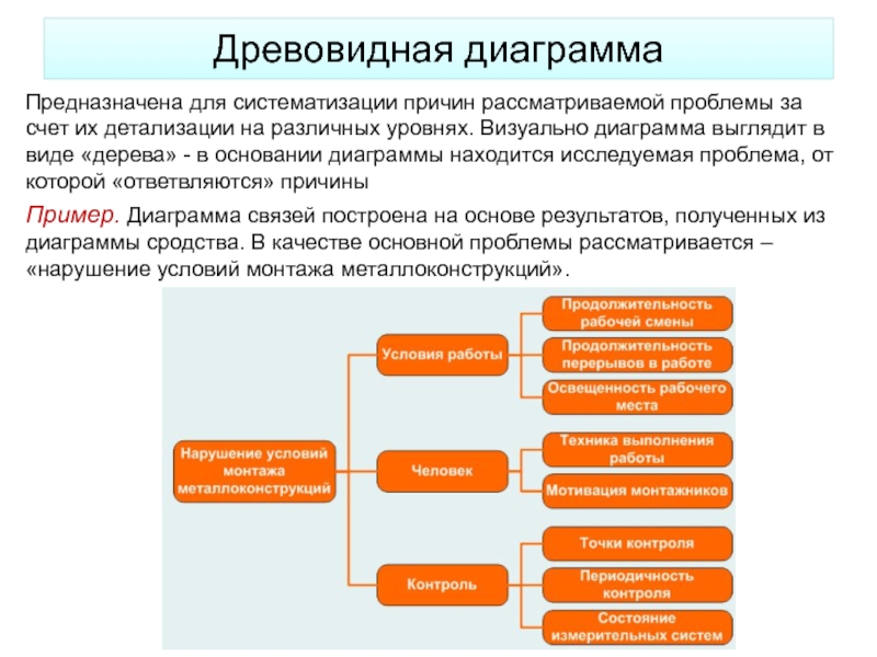 Методы контроля в управлении проектами