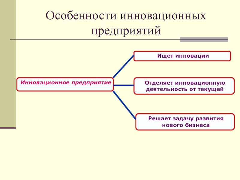 Особенности инновационного проекта