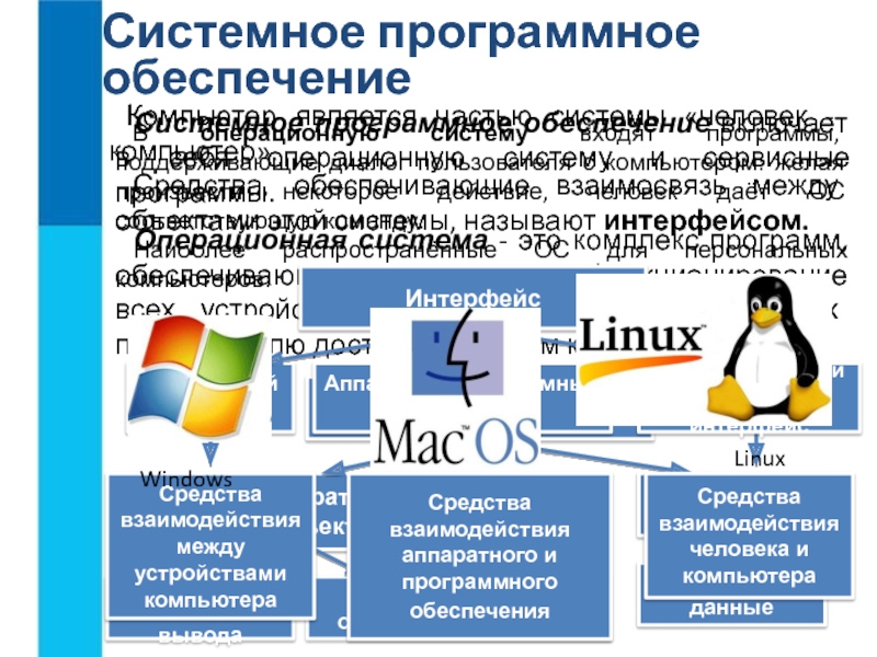 Что относится к сервисным программам компьютера аппаратный интерфейс операционная система