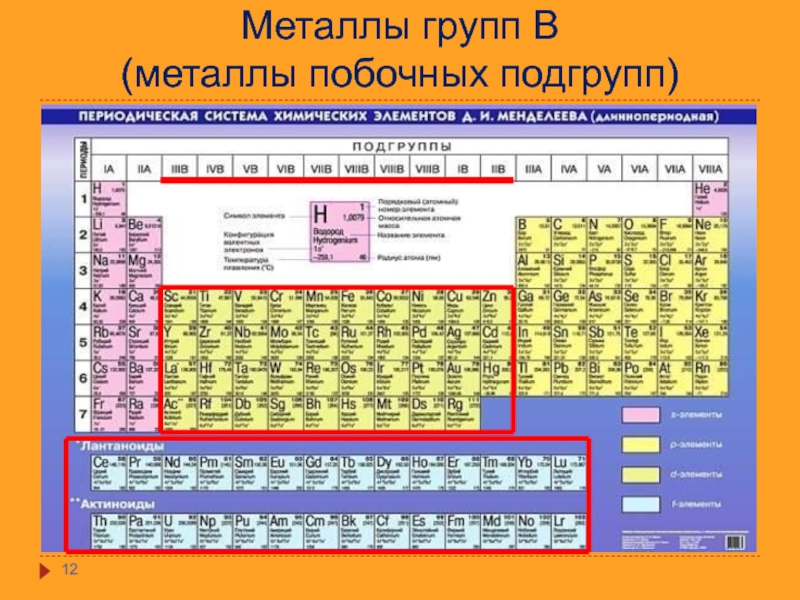 Периодическая система химических элементов д и менделеева презентация 8 класс