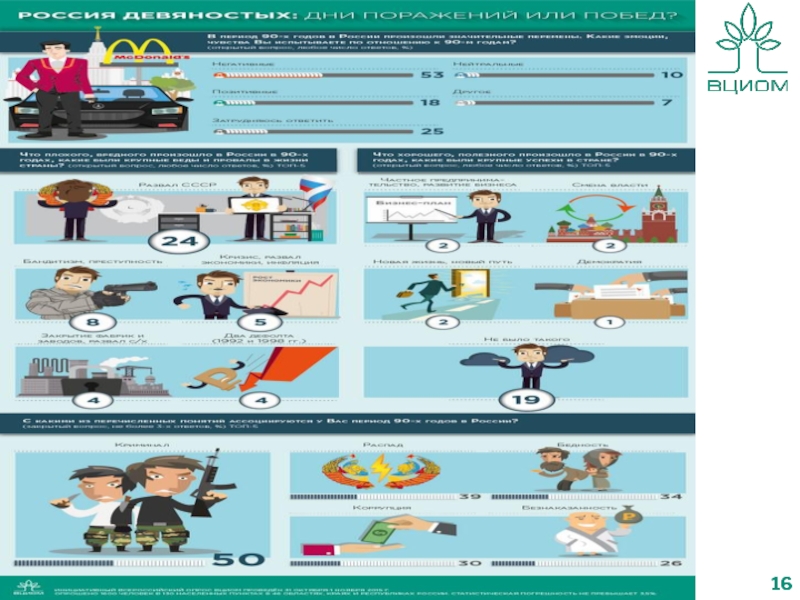 Опросы вциом. Всероссийские опросы ВЦИОМ 2009-2018.