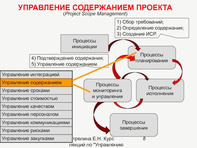 Лекции по управлению проектами