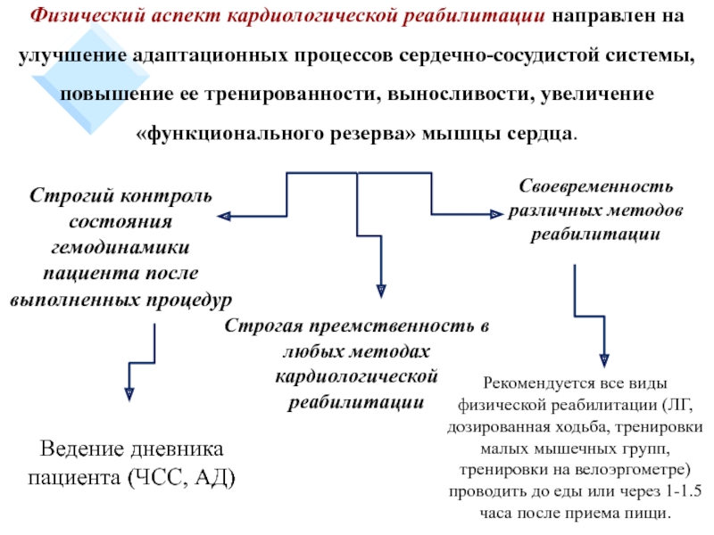 Физические аспекты. Физический аспект реабилитации. Методы кардиореабилитации. Физические аспекты реабилитологии. Физический аспект реабилитации кардиологии.