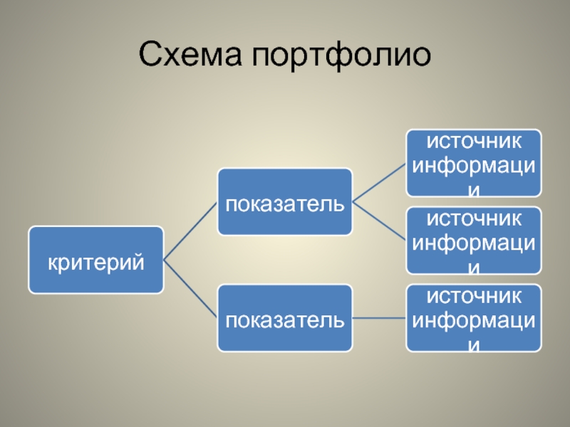 Схема портфолио. Портфолио это определение в педагогике.