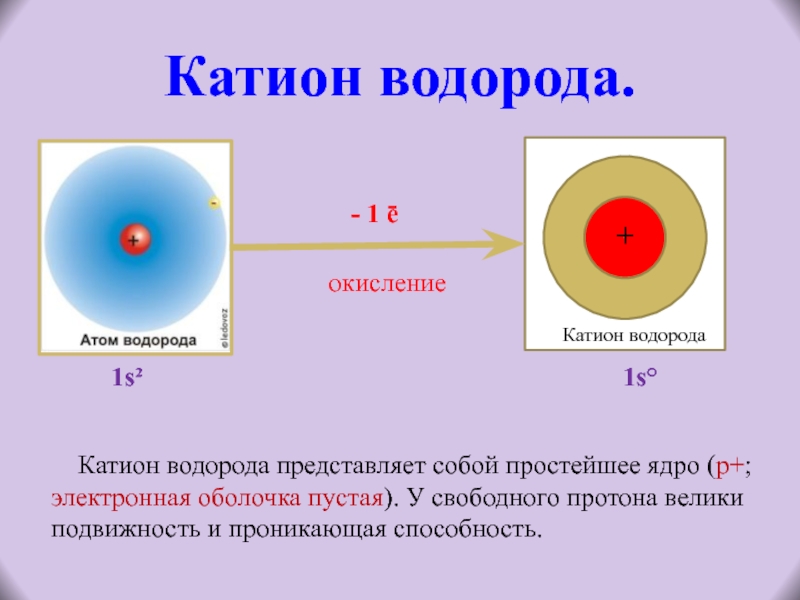 Рисунок атома водорода