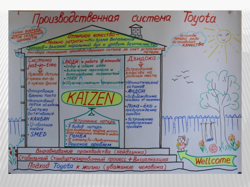 Производственная система тойота презентация