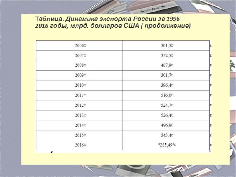 Таблица динамиков