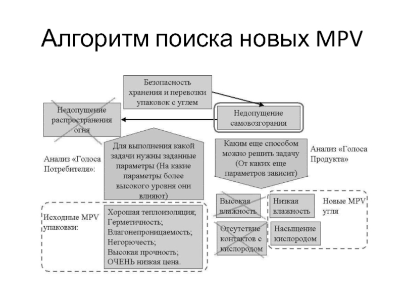 Mpv в проекте это - 94 фото