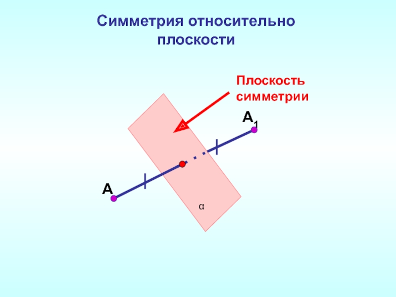 Симметрия относительно плоскости рисунки