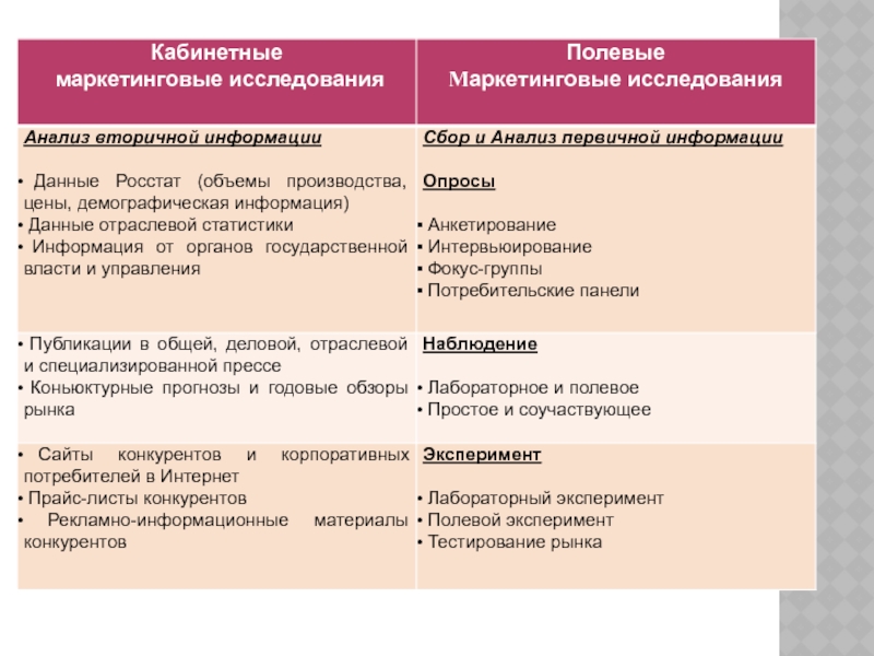 План маркетингового исследования пример турфирма