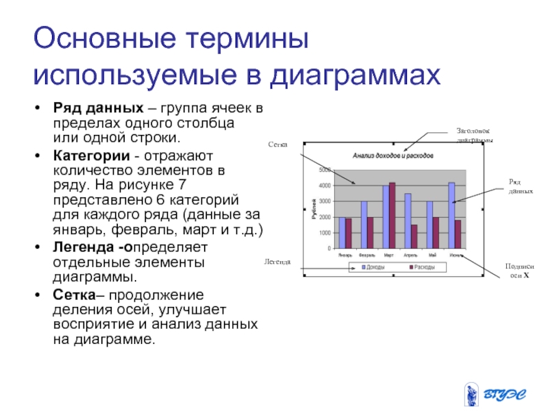 Основные термины используемые в диаграммах Ряд данных – группа ячеек в пределах одного столбца или одной строки.Категории