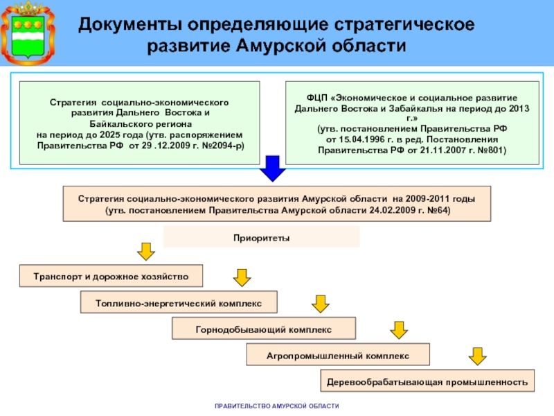 Социально экономическое развитие регионов дальнего востока