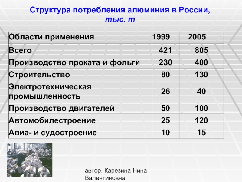 Карта алюминиевой промышленности