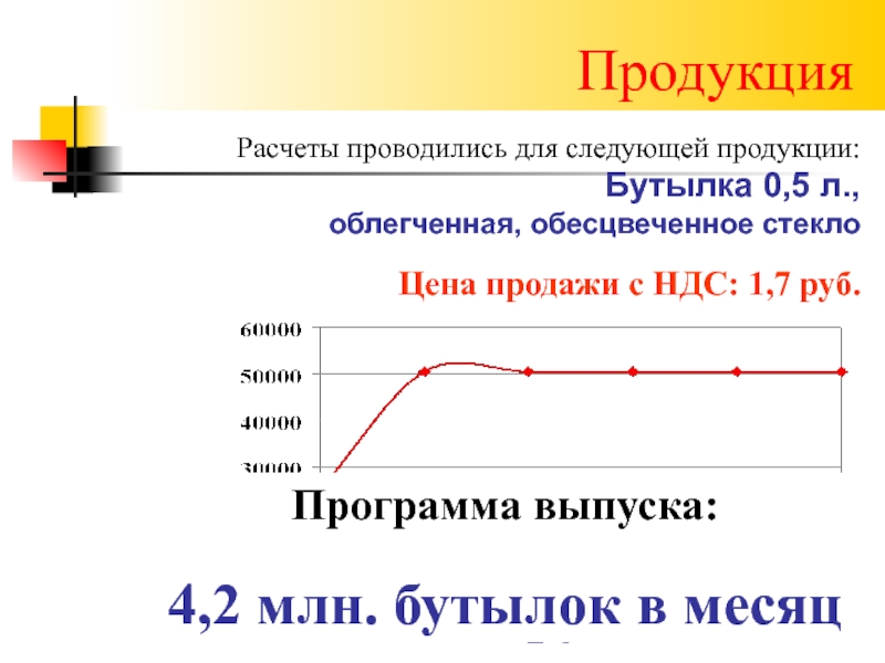 Следующую продукцию. Товар посчитан. Любой товар рассчитать.