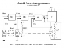 Лекція 22. Аналогові системи керування
положенням ЕП
Рис.3.3. Функціональна