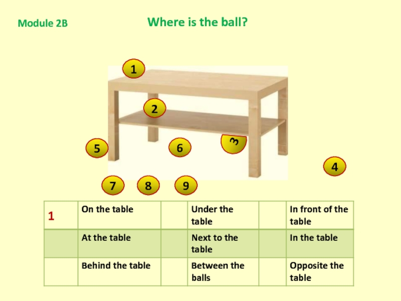 Стихотворение where is the Ball. Where is the Ball in on under упражнение. In the Table или on the Table. Тренировка under the Table on the.