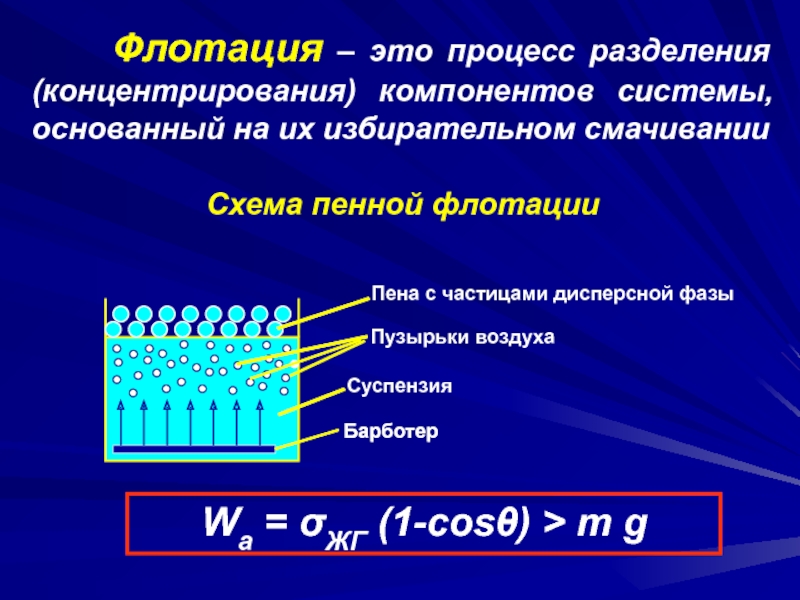 Процесс разделения. Применение явлений смачивания. Флотация.. Явление флотации. Фазы пенной флотации. Смачиваемость флотация.