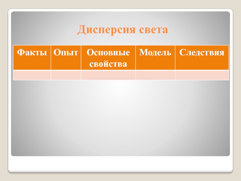 Физика света 11 класс презентация. Дисперсия света 11 класс физика.